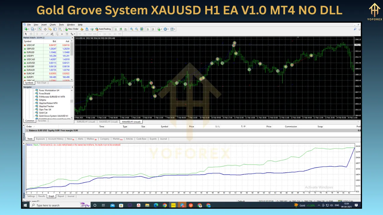 Gold Grove System XAUUSD H1 EA V1.0