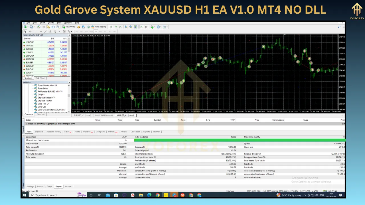 Gold Grove System XAUUSD H1 EA V1.0