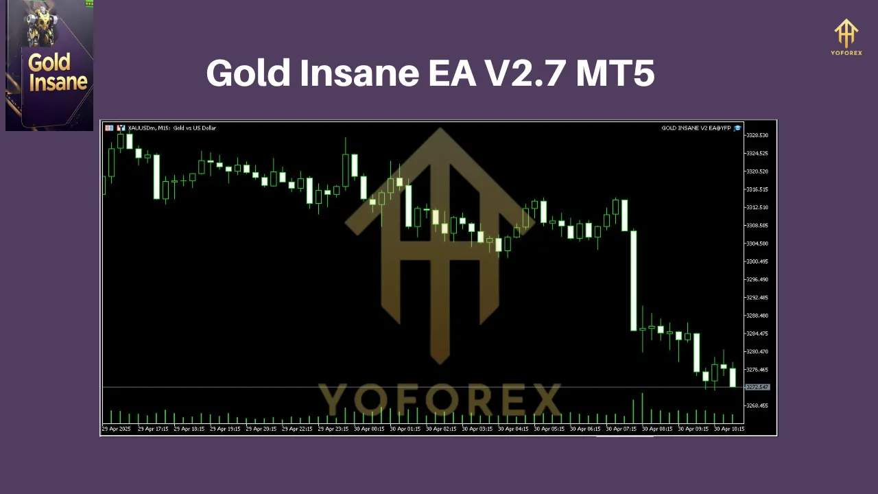 Gold Insane EA V2.7 MT5 2 Gold Insane EA V2.7 MT5