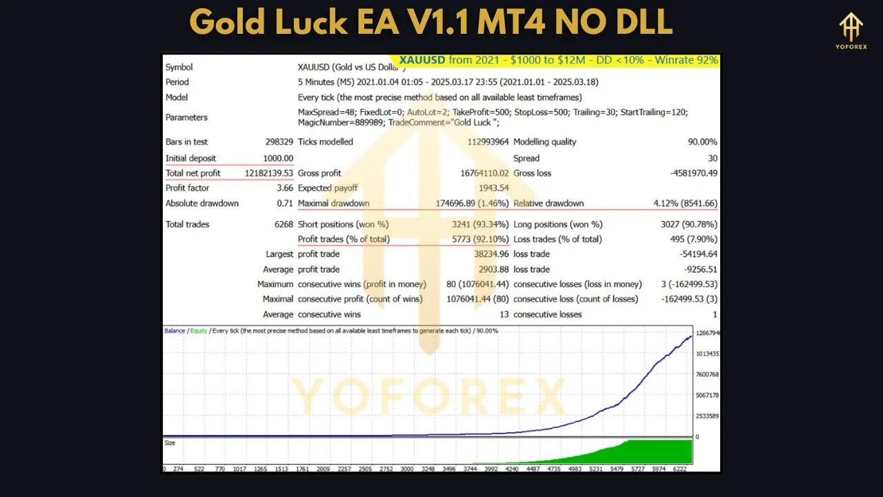 Gold Luck EA V1.1 β Ride the Golden Waves of Profit 2 Gold Luck EA V1.1