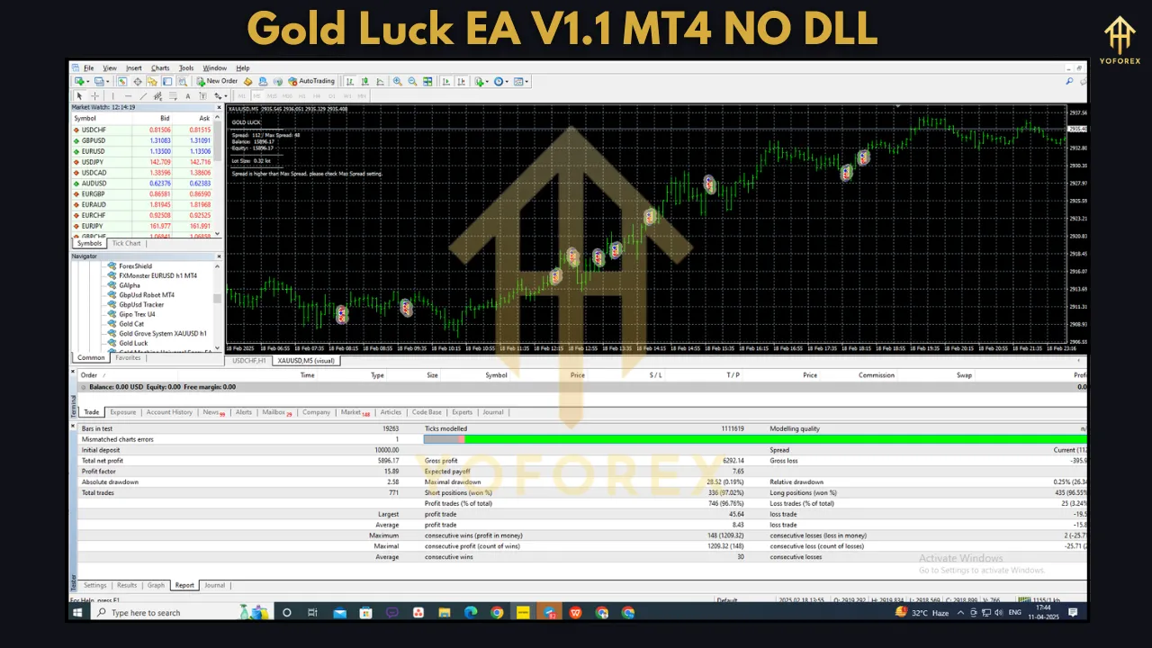 Gold Luck EA V1.1 β Ride the Golden Waves of Profit 4 Gold Luck EA V1.1