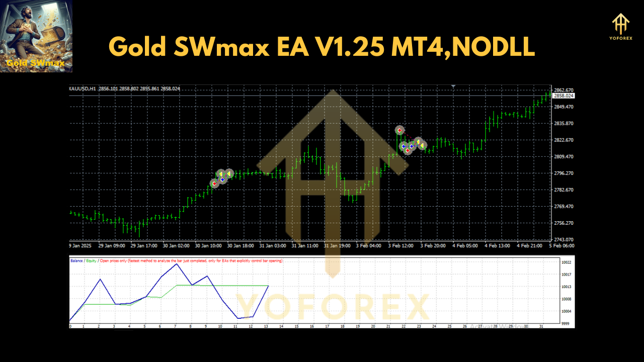 Gold SWmax EA V1.25 MT4