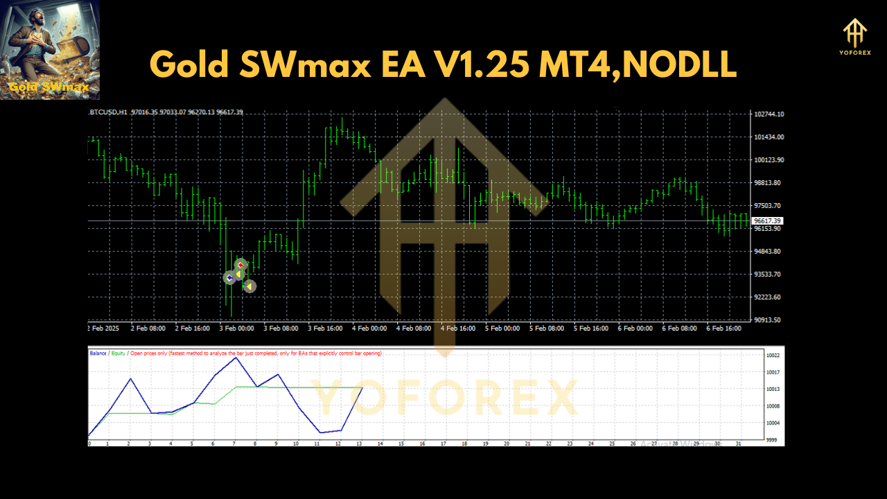 Gold SWmax EA V1.25 MT4