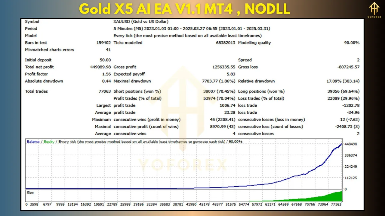 Gold X5 AI EA V1.1 β Intelligent Trading for XAU/USD Traders 2 Gold X5 AI EA V1.1