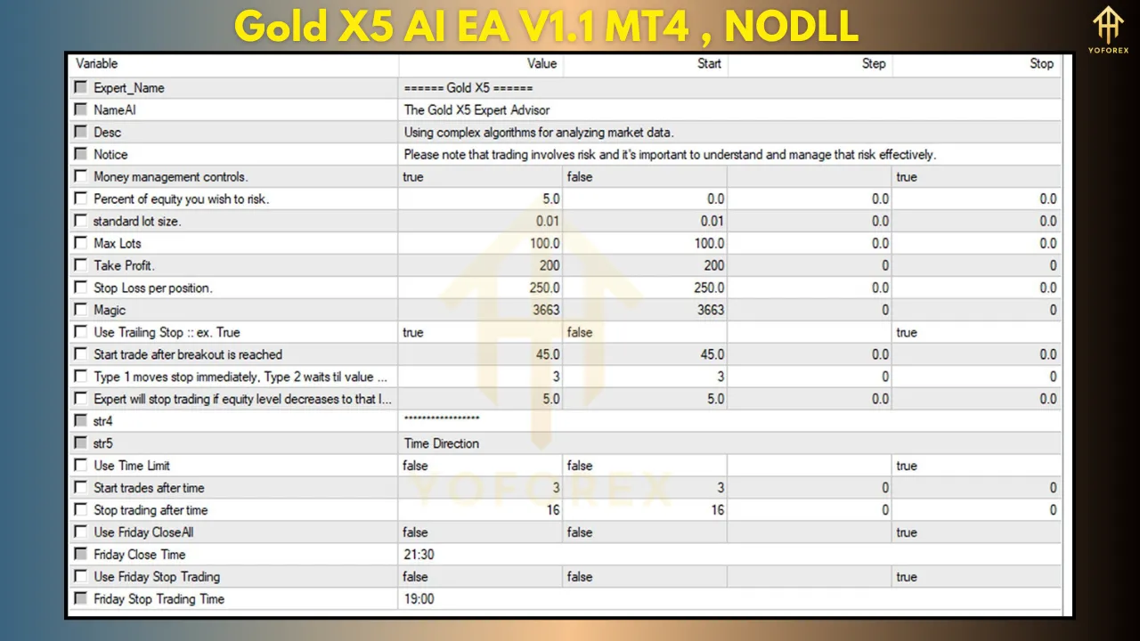 Gold X5 AI EA V1.1 β Intelligent Trading for XAU/USD Traders 3 Gold X5 AI EA V1.1