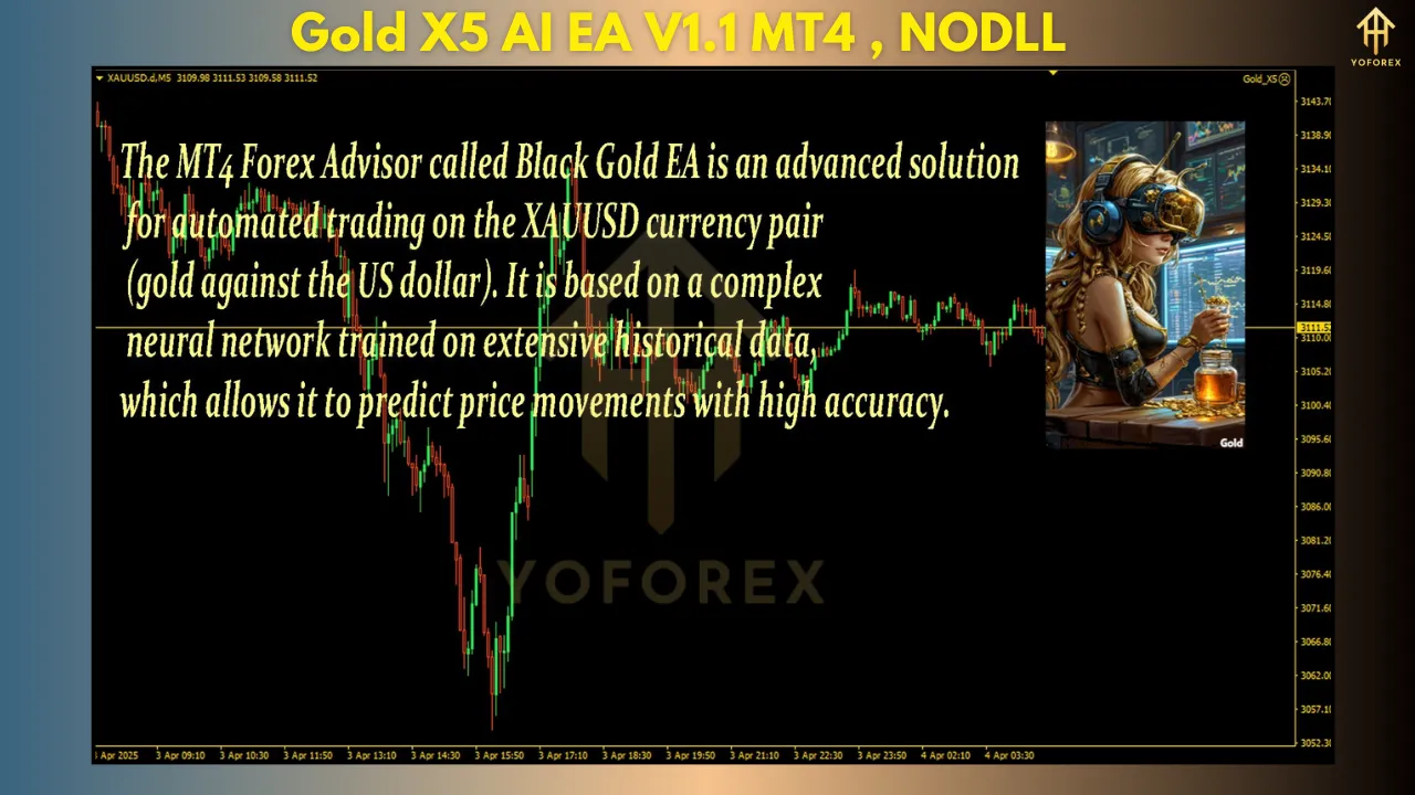 Gold X5 AI EA V1.1 β Intelligent Trading for XAU/USD Traders 4 Gold X5 AI EA V1.1