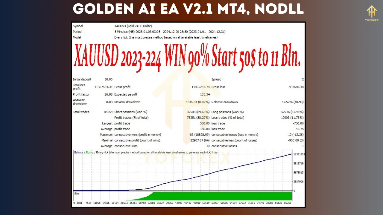 Golden AI EA V2.1: The Future of Algorithmic Gold Trading 2 Golden AI EA V2.1