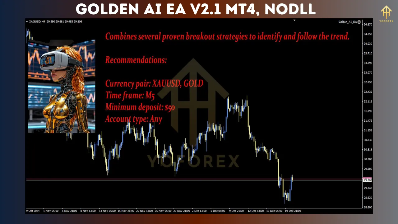 Golden AI EA V2.1: The Future of Algorithmic Gold Trading 3 Golden AI EA V2.1