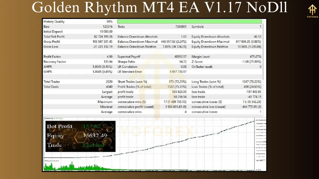 Introduction to Golden Rhythm MT4 EA V1.17 4 Golden Rhythm MT4 EA V1.17