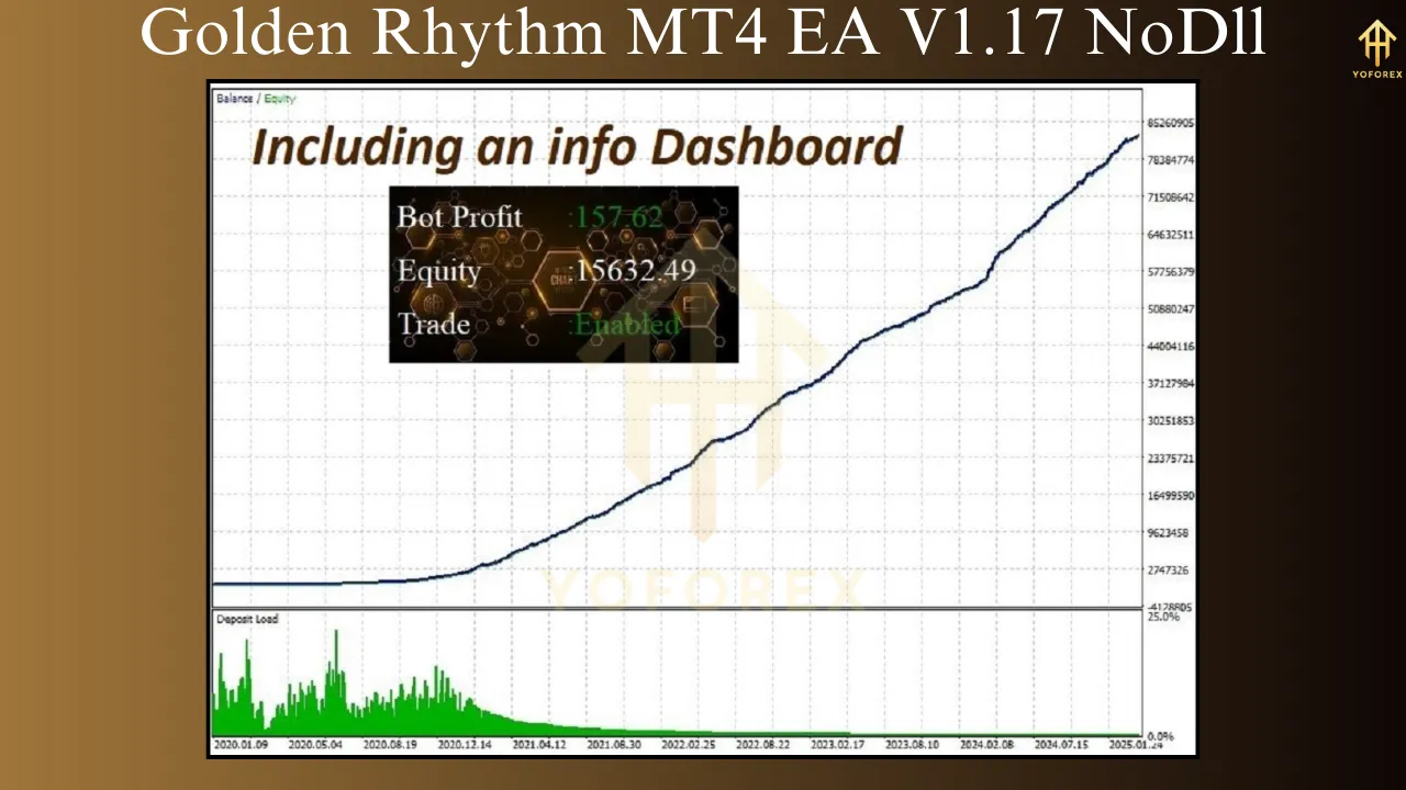 Introduction to Golden Rhythm MT4 EA V1.17 2 Golden Rhythm MT4 EA V1.17