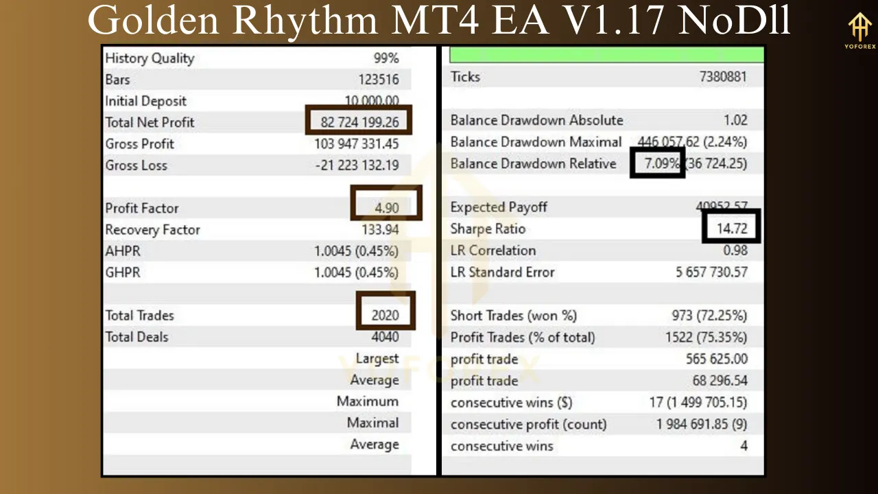 Introduction to Golden Rhythm MT4 EA V1.17 3 Golden Rhythm MT4 EA V1.17