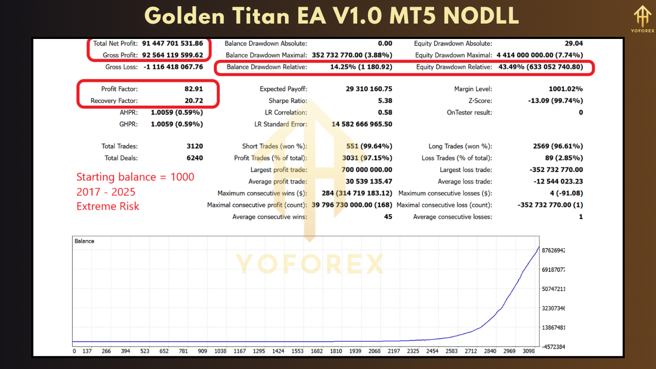 Golden Titan EA V1.0