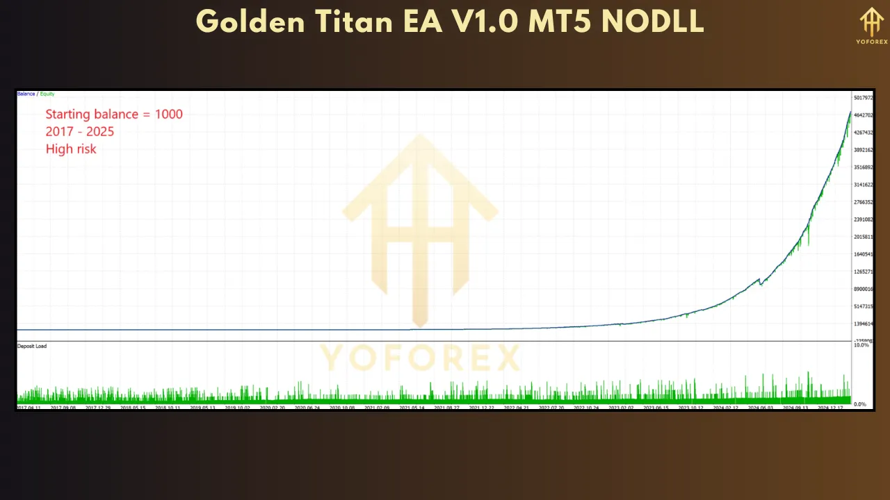 Discover Golden Titan EA V1.0 – a next-gen Forex trading robot 3 Golden Titan EA V1.0
