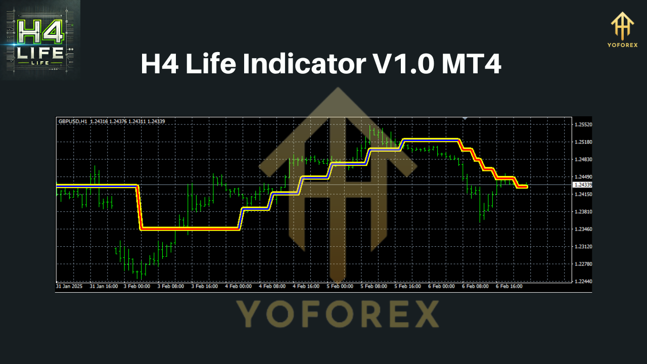 H4 Life Indicator MT4