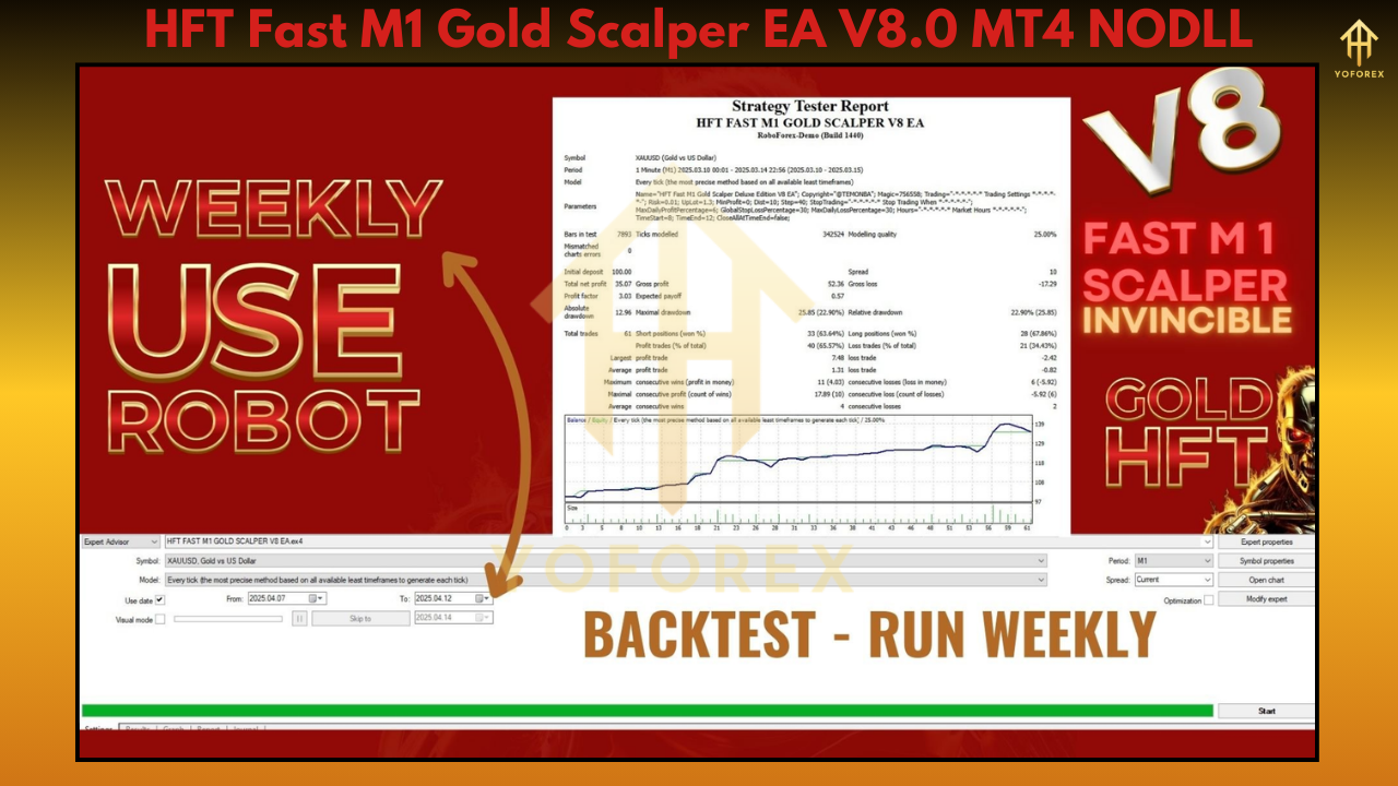 HFT Fast M1 Gold Scalper EA V8.0