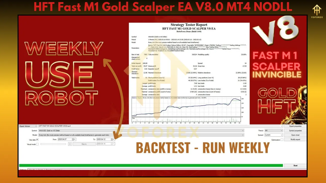 HFT Fast M1 Gold Scalper EA V8.0: The Gold Trader’s Secret Weapon in 2025 2 HFT Fast M1 Gold Scalper EA V8.0