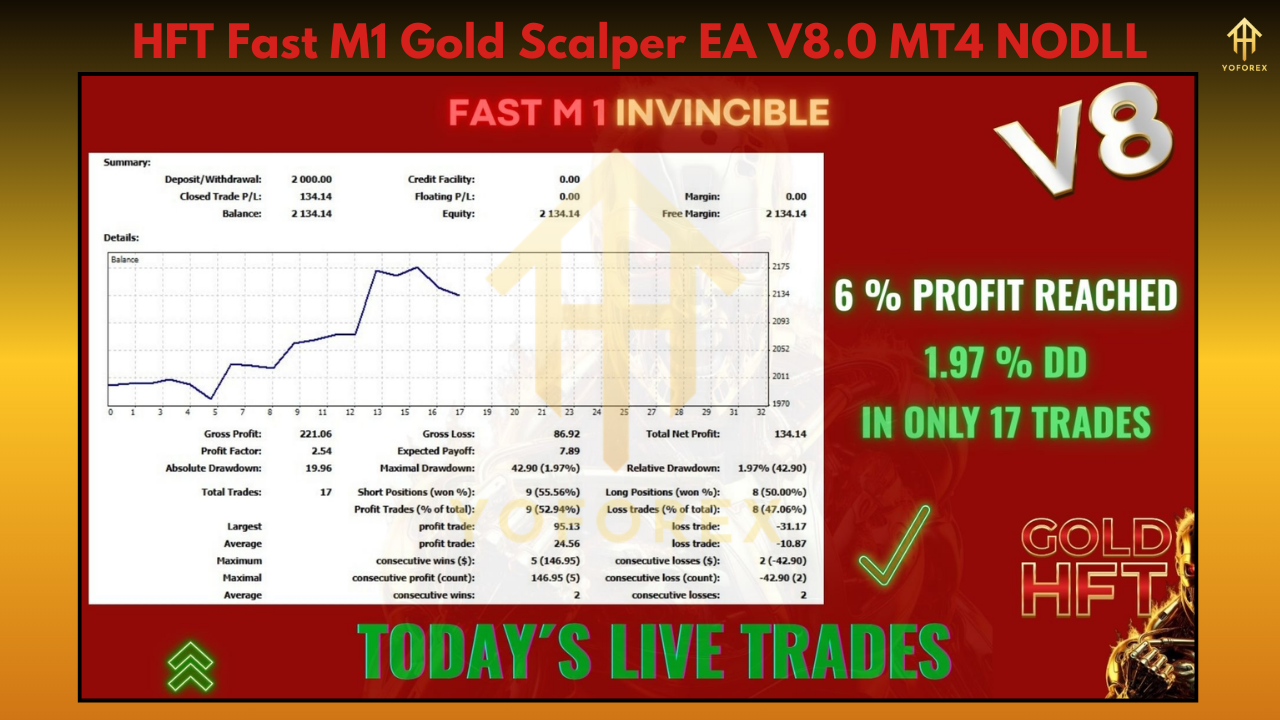 HFT Fast M1 Gold Scalper EA V8.0