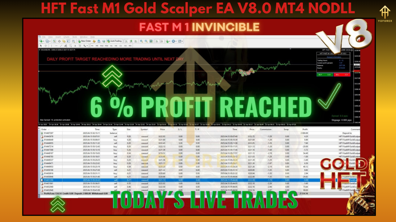 HFT Fast M1 Gold Scalper EA V8.0