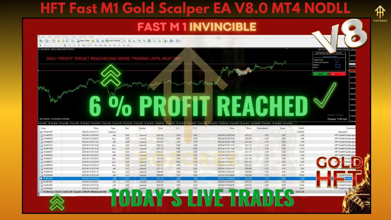 HFT Fast M1 Gold Scalper EA V8.0: The Gold Trader’s Secret Weapon in 2025 4 HFT Fast M1 Gold Scalper EA V8.0