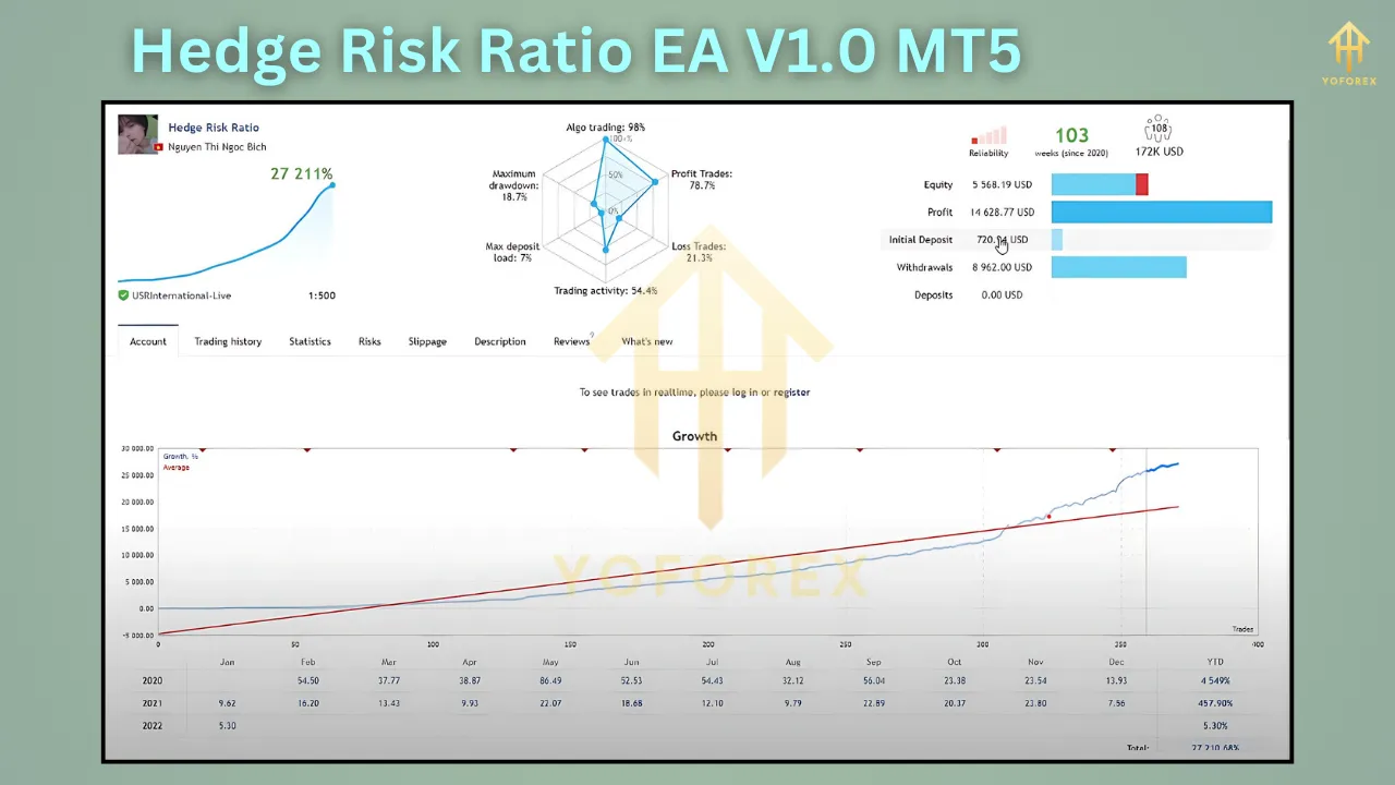Hedge Risk Ratio EA V1.0 3 Hedge Risk Ratio EA V1.0 MT5