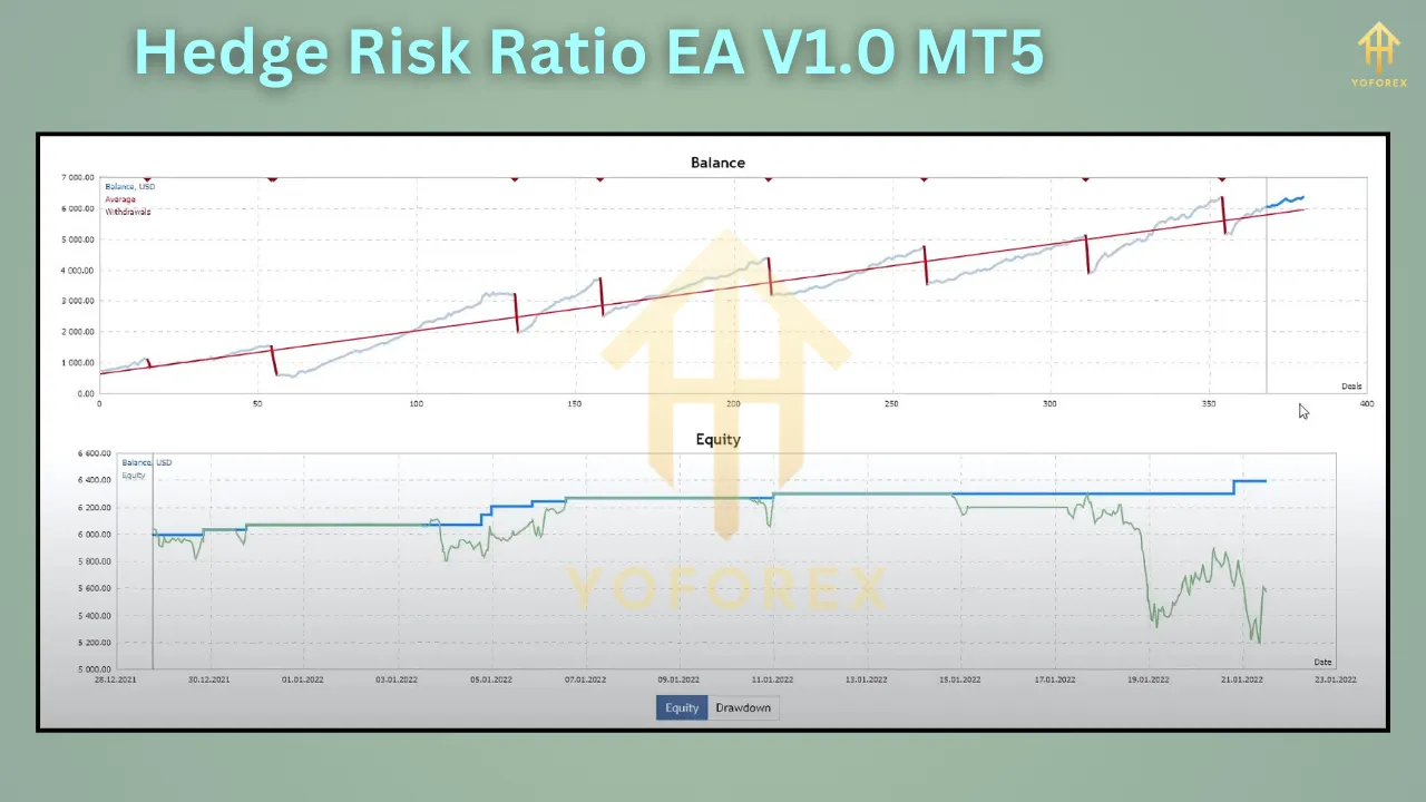 Hedge Risk Ratio EA V1.0 4 Hedge Risk Ratio EA V1.0 MT5