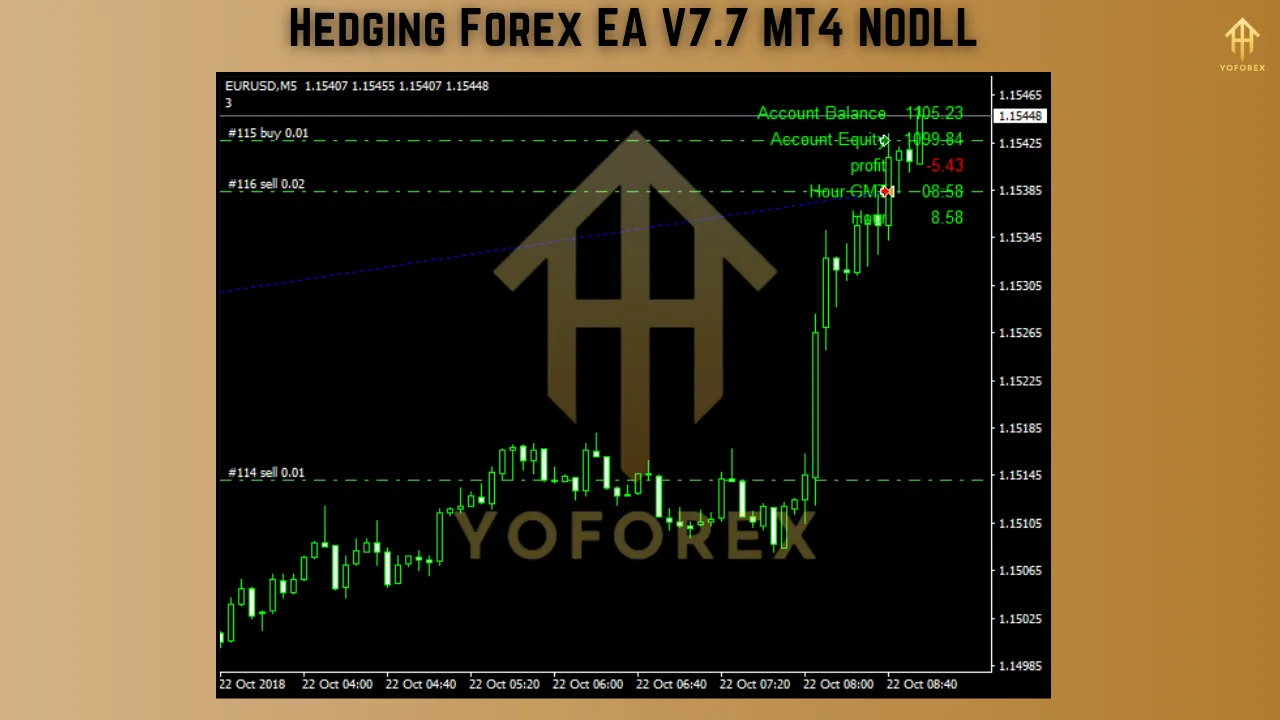 Hedging Forex EA V7.7 β The Ultimate Hedging Solution for Stable Forex Profits 2 Hedging Forex EA V7.7