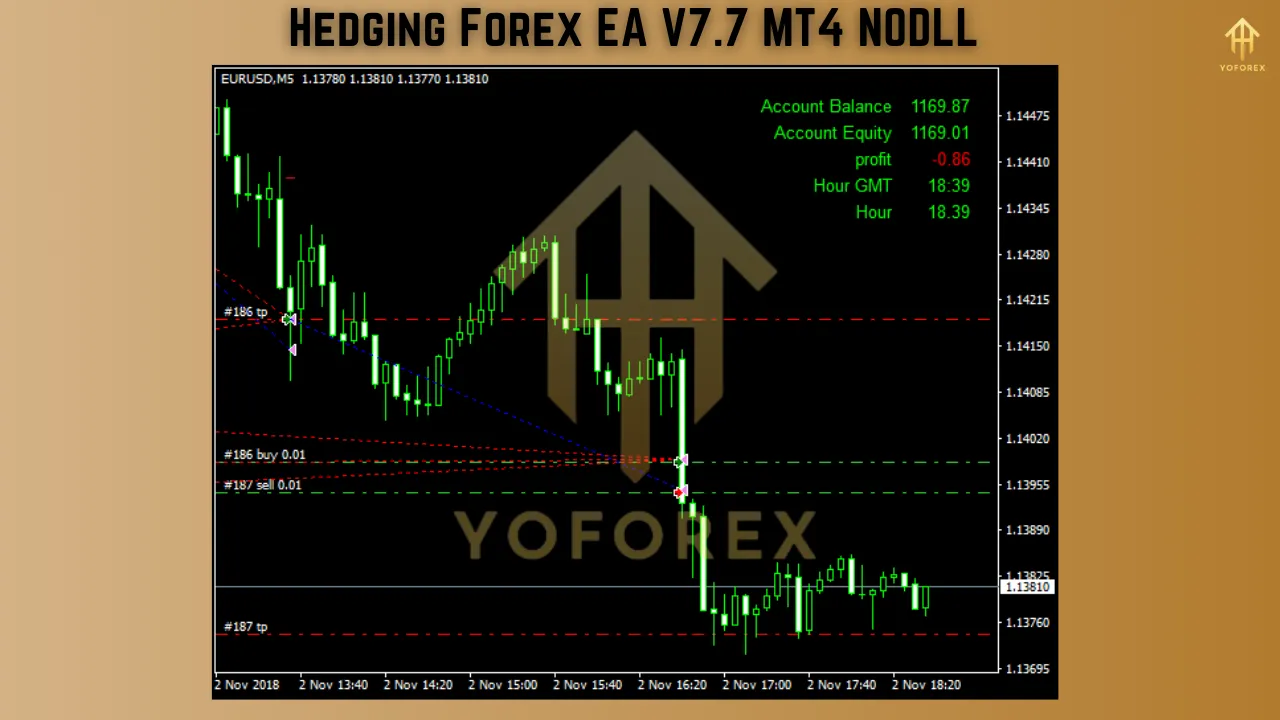 Hedging Forex EA V7.7 β The Ultimate Hedging Solution for Stable Forex Profits 4 Hedging Forex EA V7.7