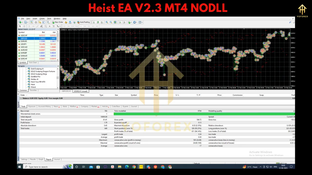 Heist EA V2.3 – Master the Markets with Intelligent Trading Precision 2 Heist EA V2.3