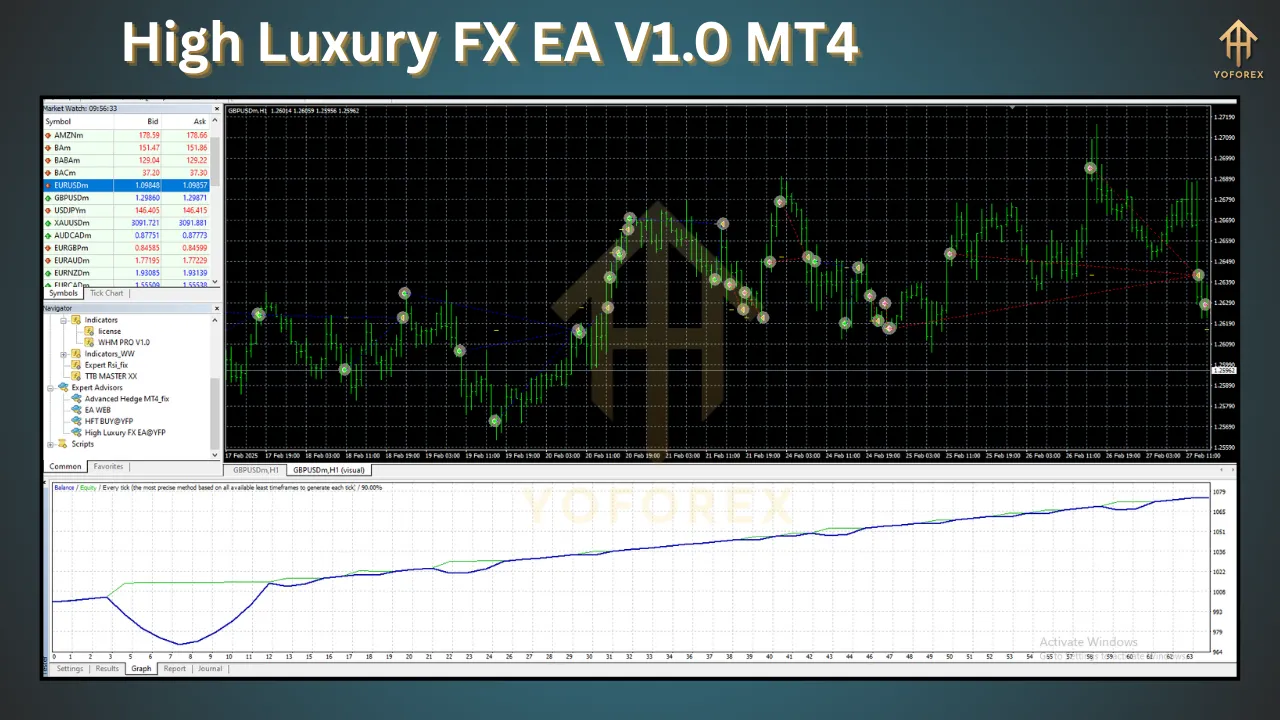 High Luxury FX EA V1.0 3 High Luxury FX EA V1.0 MT4