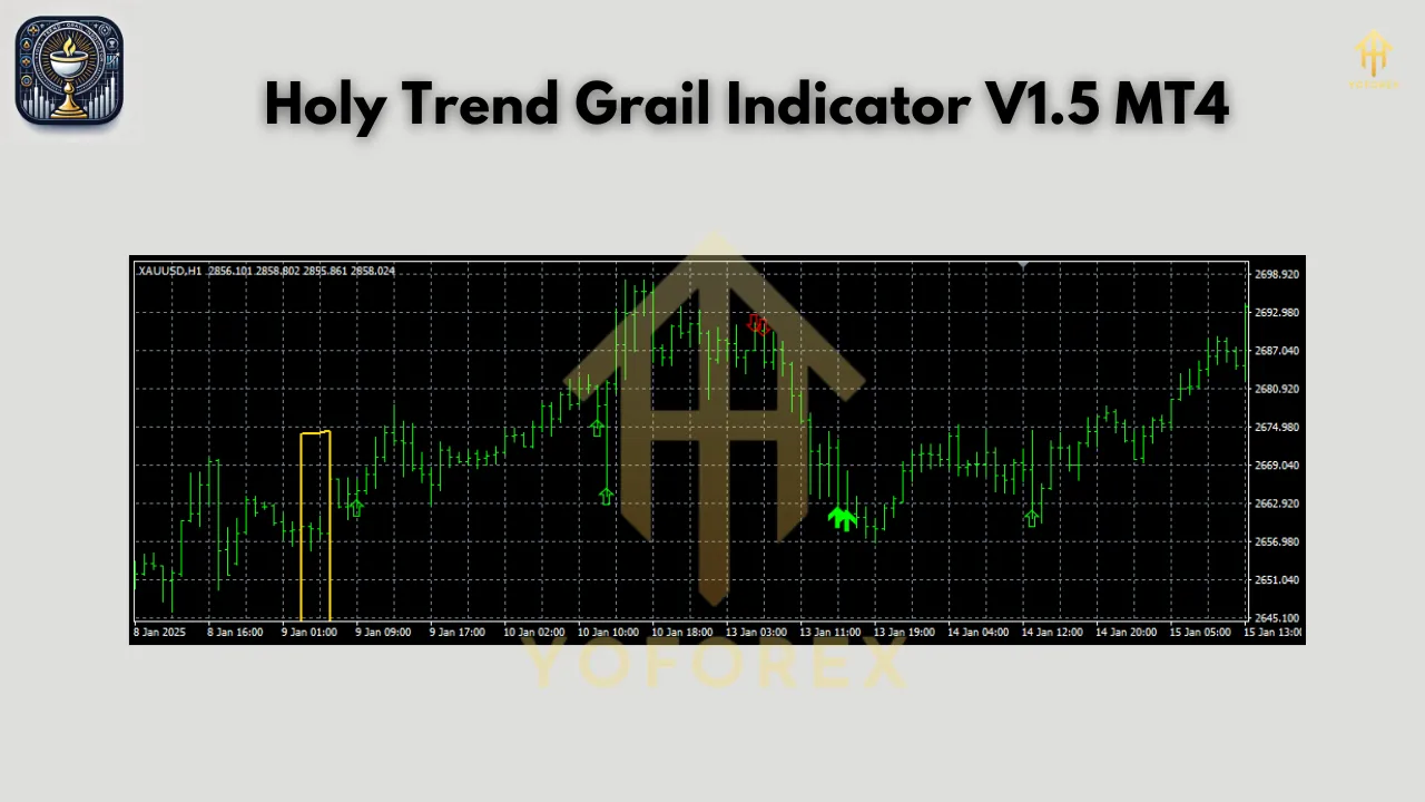 Holy Trend Grail Indicator V1.5 MT4 2 Holy Trend Grail Indicator V1.5 MT4