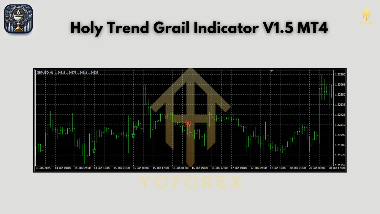 Holy Trend Grail Indicator V1.5 MT4 3 Holy Trend Grail Indicator V1.5 MT4