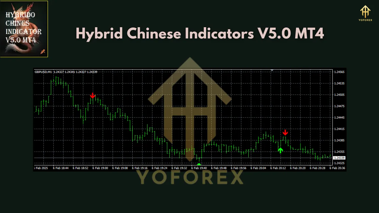 Hybrid Chinese Indicators V5.0 MT4