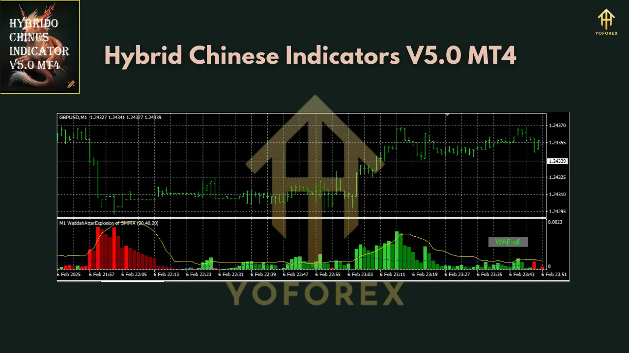 Hybrid Chinese Indicators V5.0 MT4