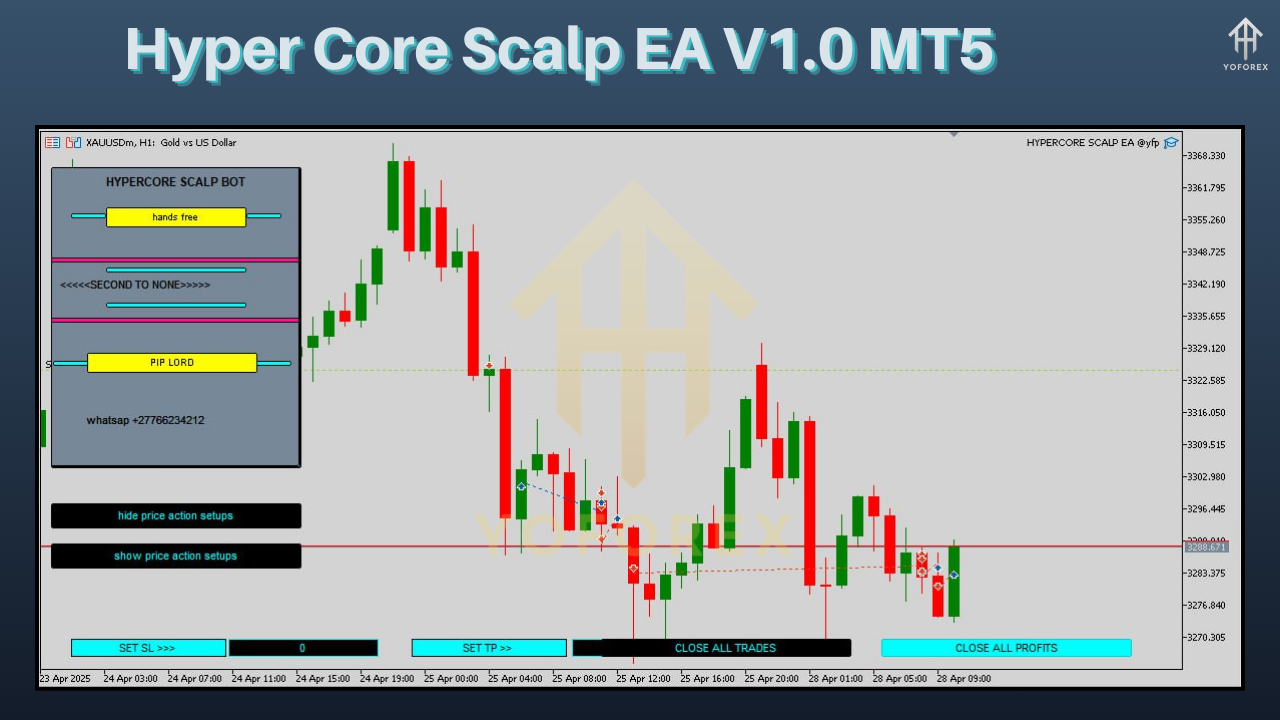 Hyper Core Scalp EA V1.0 MT5