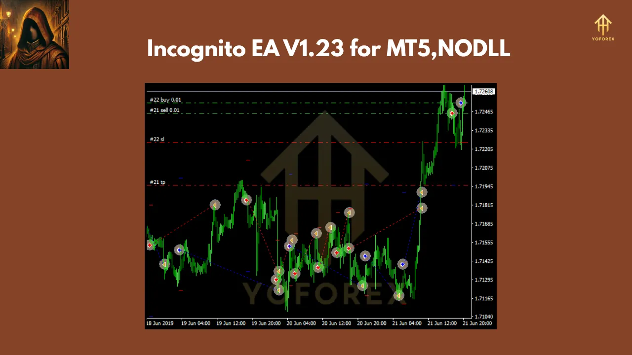 Incognito EA V1.23 MT5 2 Incognito EA V1.23 for MT5