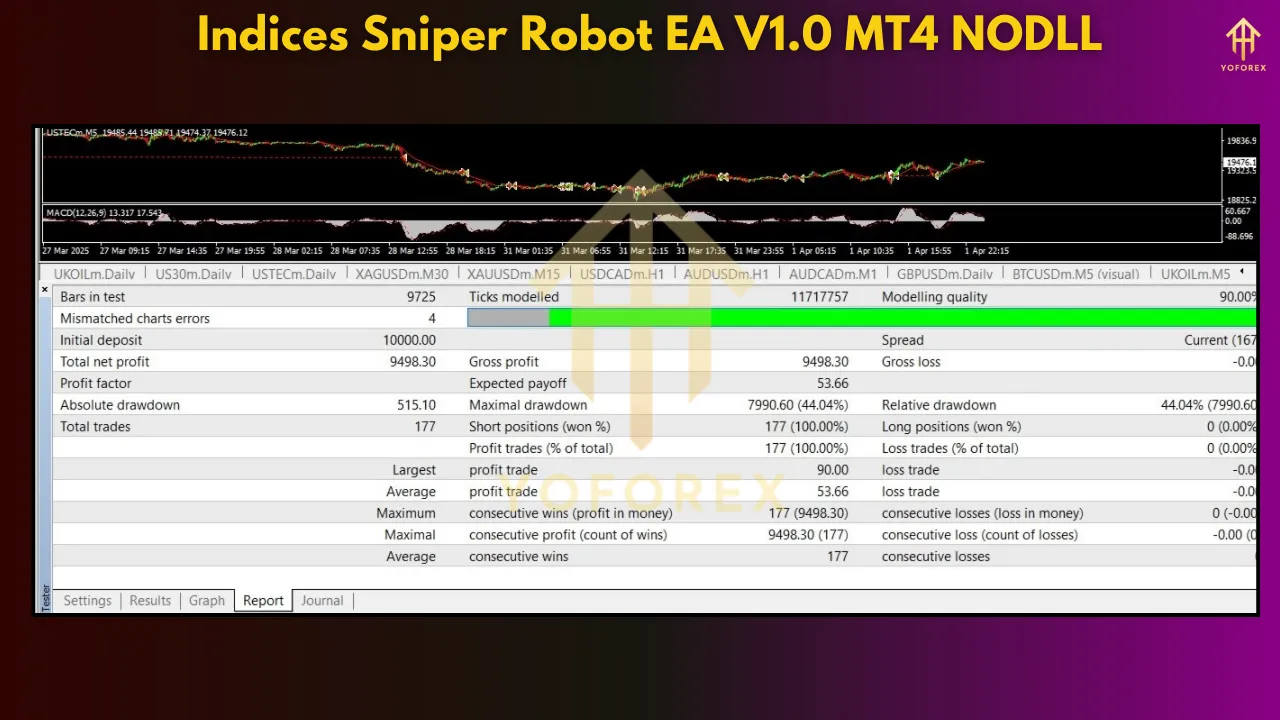 Indices Sniper Robot EA V1.0 – Precision Engineered for Index Trading 2 Indices Sniper Robot EA V1.0