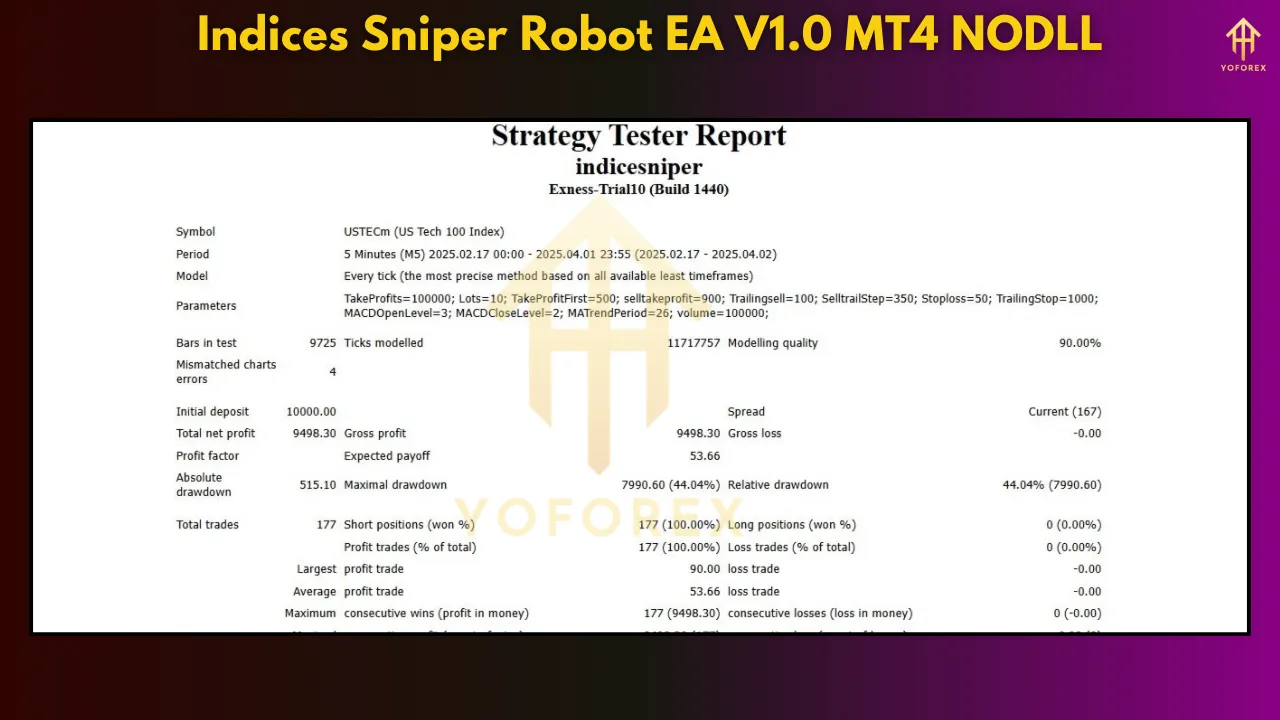 Indices Sniper Robot EA V1.0 – Precision Engineered for Index Trading 3 Indices Sniper Robot EA V1.0