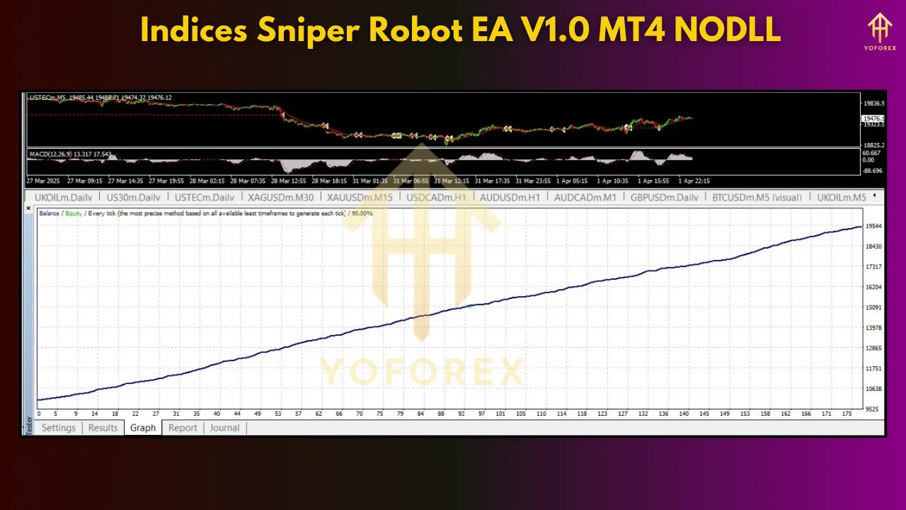 Indices Sniper Robot EA V1.0 – Precision Engineered for Index Trading 4 Indices Sniper Robot EA V1.0