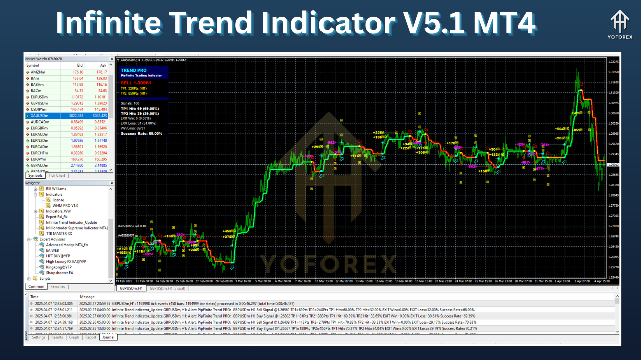 Infinite Trend Indicator V5.1 MT4