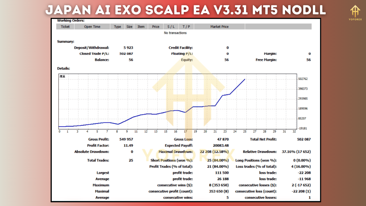 Japan AI Exo Scalp EA V3.31