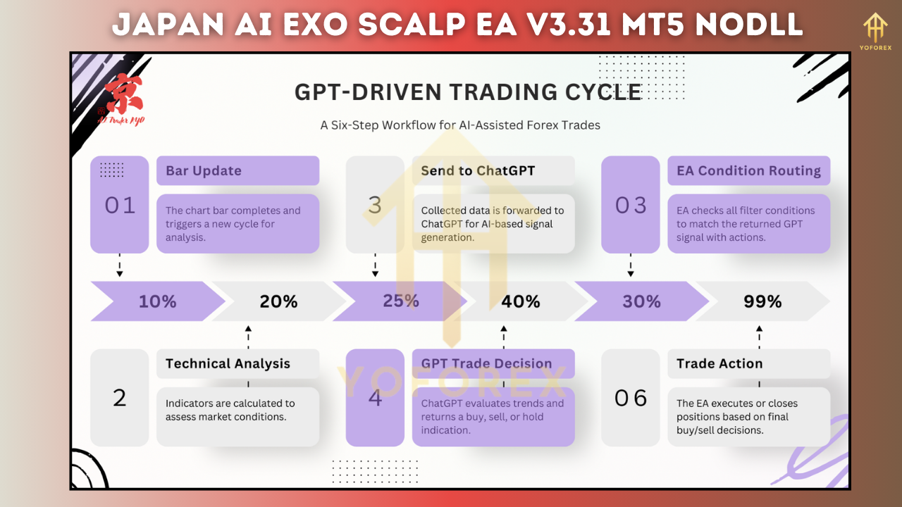 Japan AI Exo Scalp EA V3.31