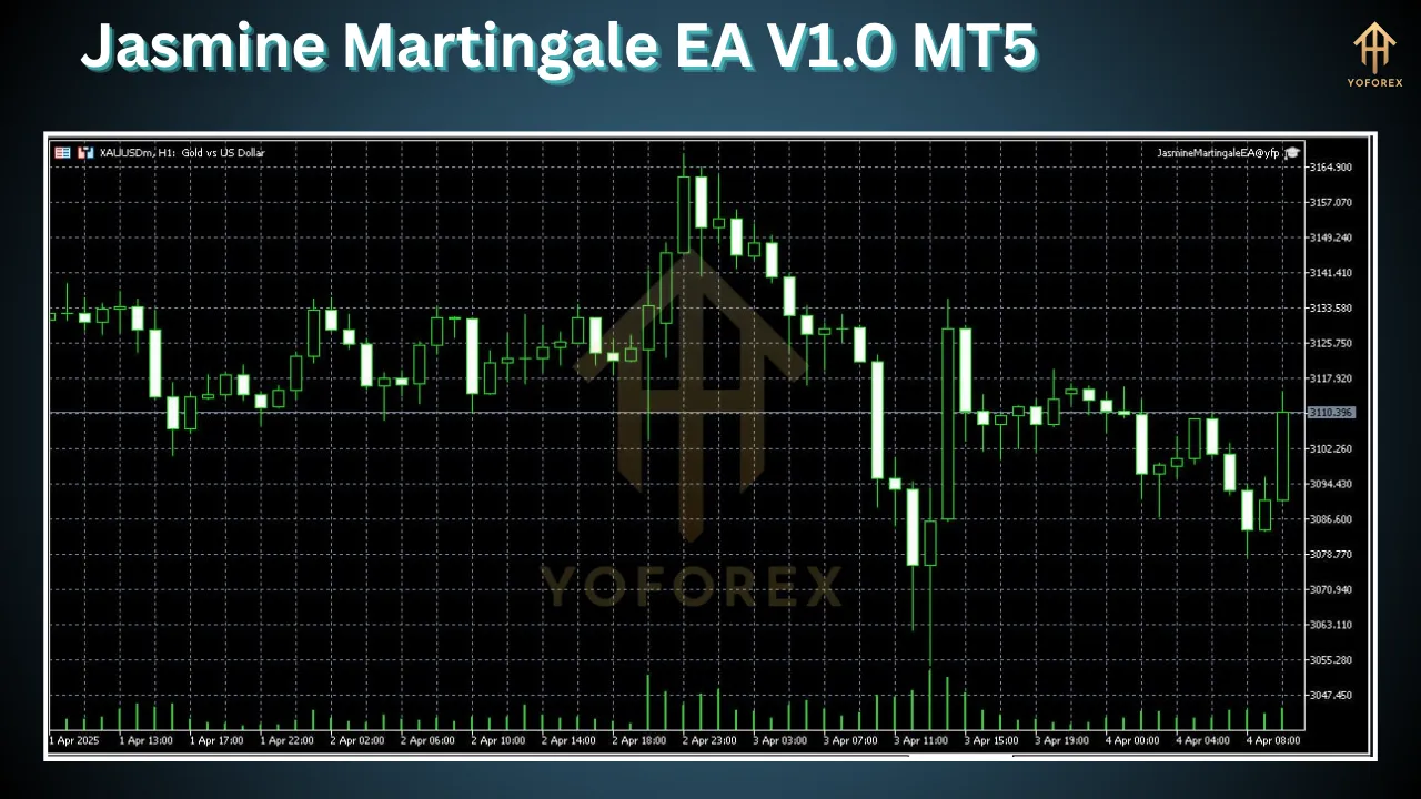 Jasmine Martingale EA V1.0 2 Jasmine Martingale EA V1.0