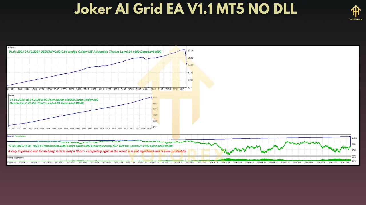 Joker AI Grid EA V1.1: The Ultimate AI-Powered Grid Trading Bot for Forex Traders 2 Joker AI Grid EA V1.1