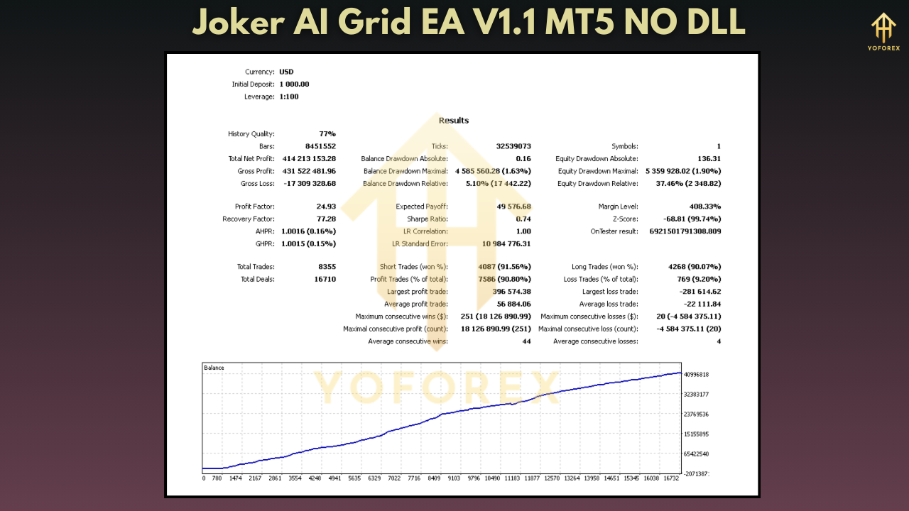 Joker AI Grid EA V1.1