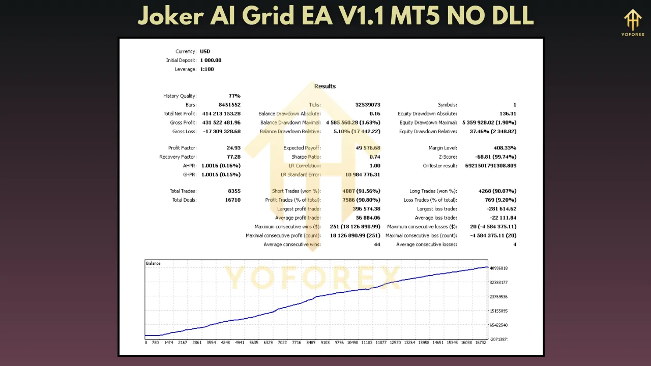 Joker AI Grid EA V1.1: The Ultimate AI-Powered Grid Trading Bot for Forex Traders 4 Joker AI Grid EA V1.1