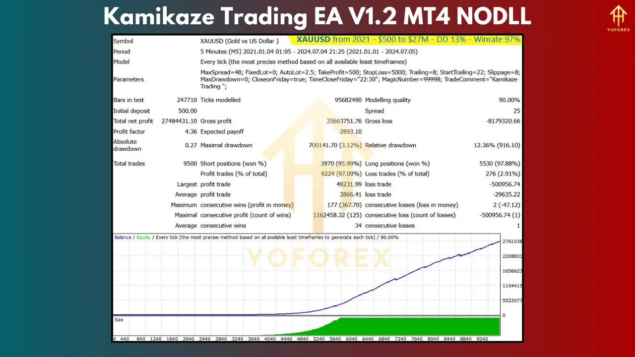 Kamikaze Trading EA V1.2