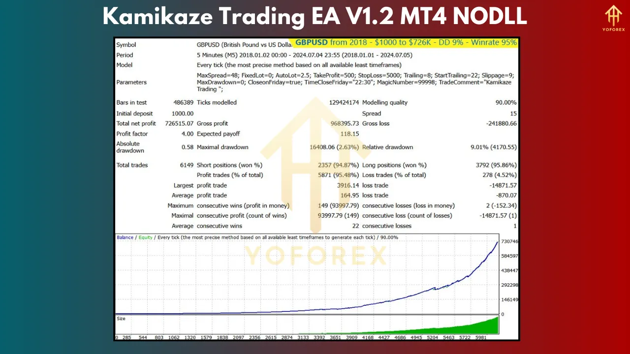 Kamikaze Trading EA V1.2