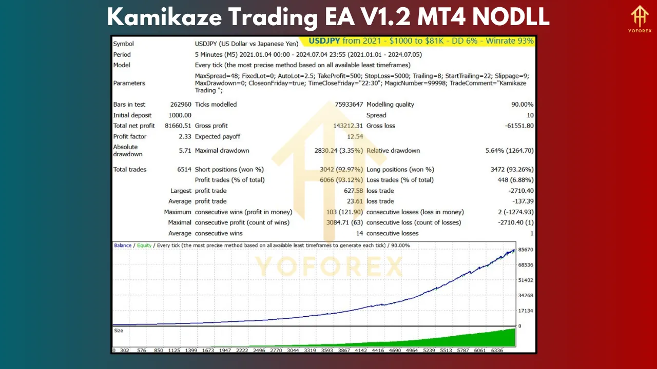 Kamikaze Trading EA V1.2