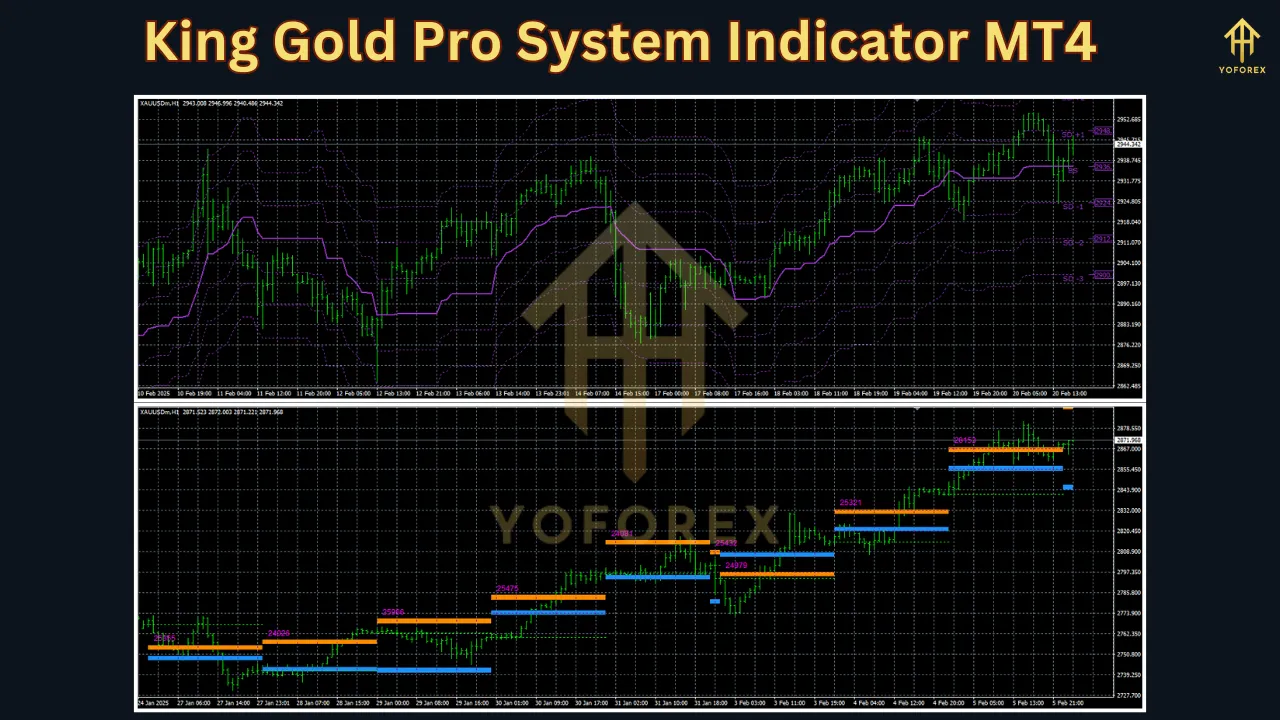 King Gold Pro System Indicator 2 King Gold Pro System Indicator