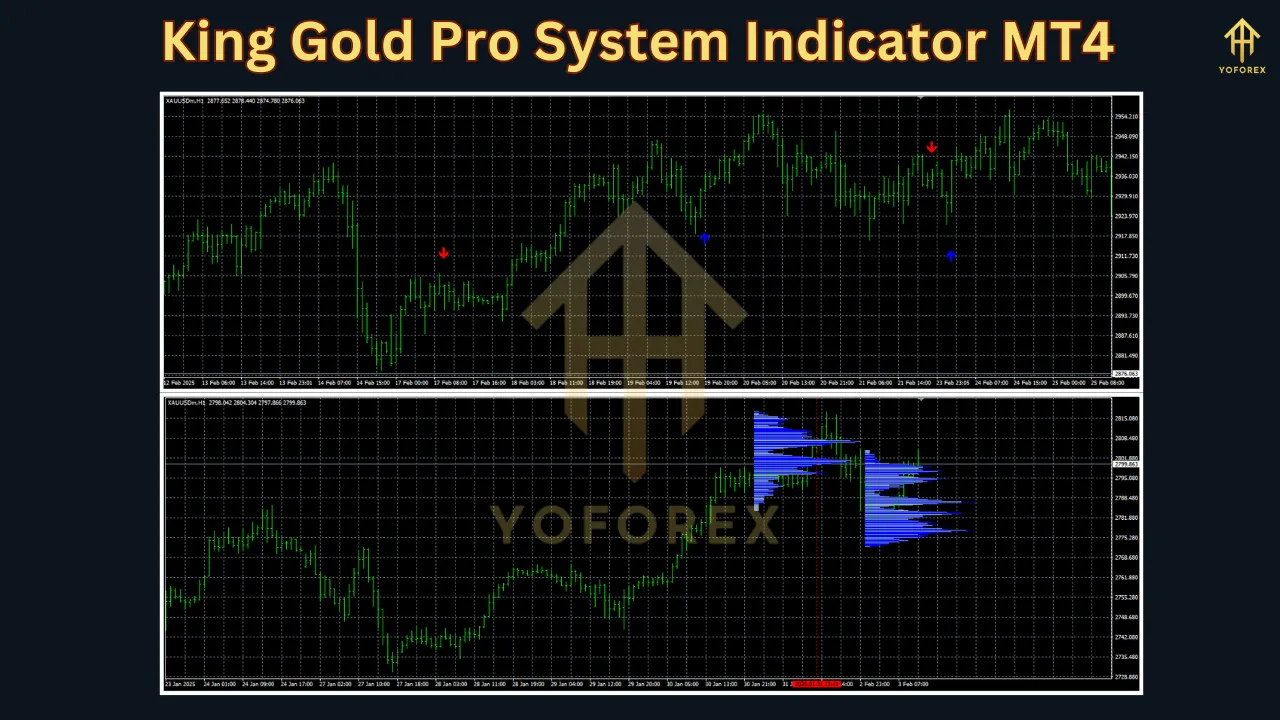 King Gold Pro System Indicator 3 King Gold Pro System Indicator